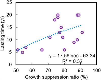 Energetic impact of reconstructed debris flow on the intensity and duration of growth disturbances in tree rings